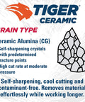 Infographic about Ceramic Type 27 Grinding Wheel 5 by One Quarter Inch CER24R Seven Eighths Arbor Self Sharpening Alumina Grain