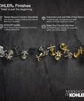 Array of Kohler faucet finishes displayed on dark background with text highlighting quality and durability features.