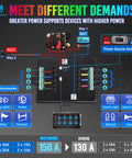 Diagram showing RGB 5 Inch 8 Gang Car Switch Panel With Beefed Up High Power Output and wiring connections.