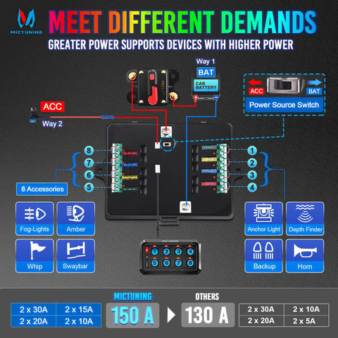 Diagram showing RGB 5 Inch 8 Gang Car Switch Panel With Beefed Up High Power Output and wiring connections.
