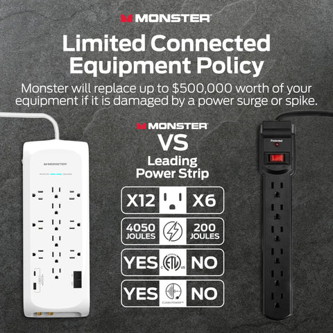 Surge Protector Power Strip With 4050 Joules, Heavy Duty 6 Ft Cord, 12 Outlets, 2 USB Ports, Fireproof MOV comparison with standard strip