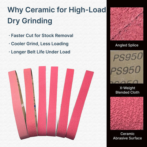 High Performance Heavy Duty 72 Inch Ceramic Sanding Belts Solid Six Piece Assorted Grit Bundle 36 60 80 120 shown with features for dry grinding.
