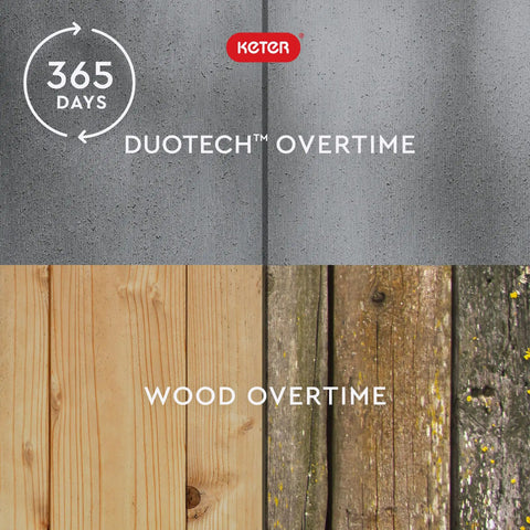 Comparison of grey duotech material and aged wood texture over 365 days showcasing durability in deck box panels.
