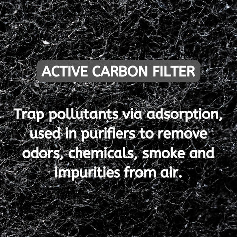 3-In-1 HEPA Pre Filter Replacement For T100 And T300 Smart Air Purifiers pack of 4 activated carbon layer detail
