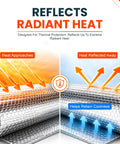Pro Grade Double Bubble Foil Insulation Roll With Heavy Duty Reflective Radiant Barrier For Straight Up Thermal Control And Hella Dependable Shipping Protection 12 Inch Wide 125 Feet Long is shown reflecting radiant heat.