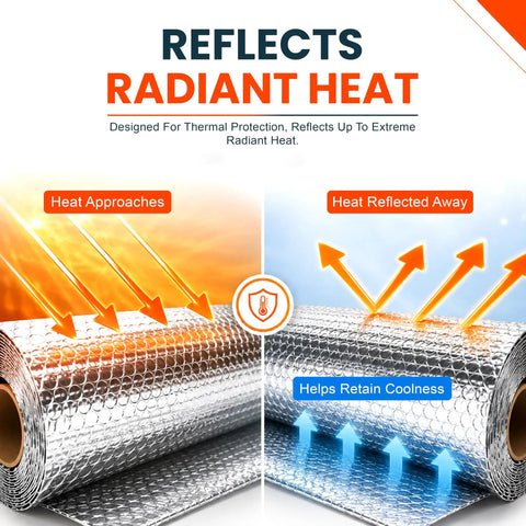 Pro Grade Double Bubble Foil Insulation Roll With Heavy Duty Reflective Radiant Barrier For Straight Up Thermal Control And Hella Dependable Shipping Protection 12 Inch Wide 125 Feet Long is shown reflecting radiant heat.