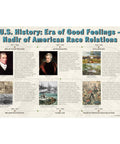 Four Poster Timeline Of Eras In US History Set For Social Studies Classrooms 12 By 18 Inch Posters showing historical figures and events.