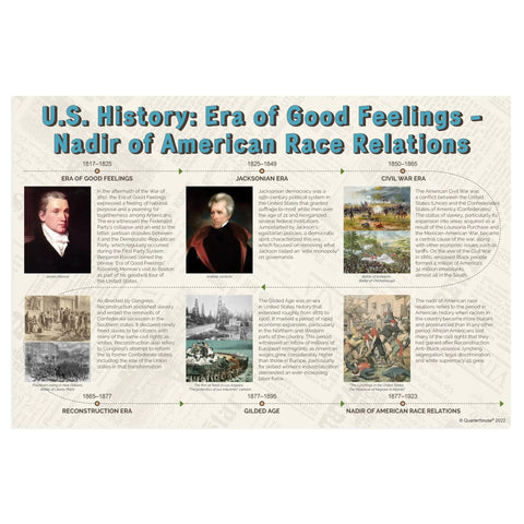 Four Poster Timeline Of Eras In US History Set For Social Studies Classrooms 12 By 18 Inch Posters showing historical figures and events.