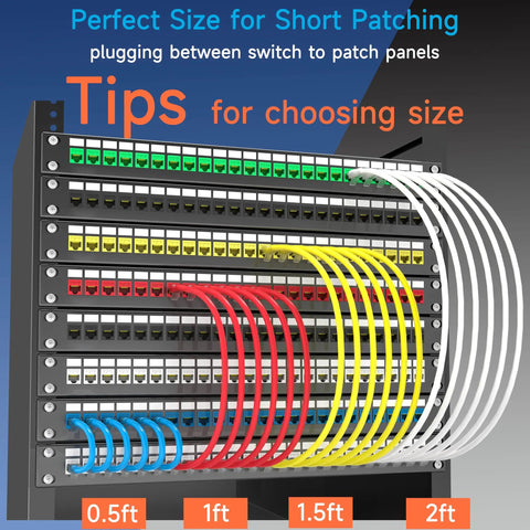 Color-coded Ethernet patch cables from 0.5ft to 2ft on a network patch panel, ideal for switching in data centers and offices.