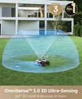 LiDAR 3500 4WD Robotic Lawn Mower with Dual AI Vision Pro Edition in action on a lawn, showcasing 360-degree sensing capabilities.