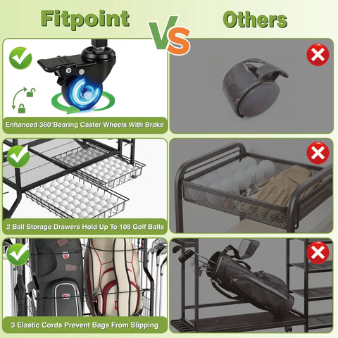 Comparison of All In One Golf Bag Storage Organizer with wheels, ball storage, and elastic cords vs other models for garage or shed.