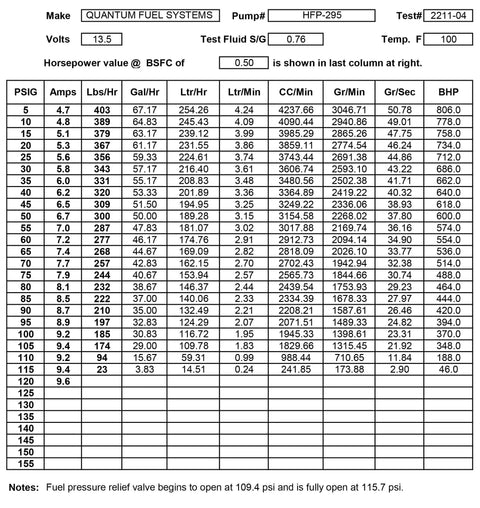 Test sheet for Drop-In High Pressure Fuel Pump For Mercury 75HP To 350HP EFI Optimax Outboards Direct Replacement HFP-295