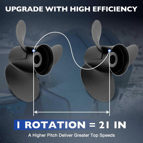 Fourteen And A Quarter By Twenty One Pitch Propeller For Aluminum Outboard Boat Replacement RH Rotation 15 Spline Fits 135 300HP Systems Flo Torq II Hub Kit Included with rotation and efficiency upgrade graphic.
