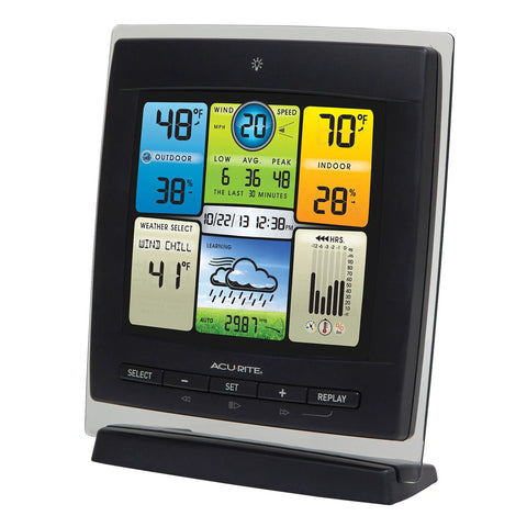 Notos 3 In 1 Weather Station For Indoor Outdoor Temperature Humidity And Wind Speed With Real Time Readings Plus Hyperlocal Forecast On An Illuminated Color Display showing colorful digital data panels.