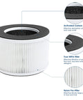 Four Pack 3 In 1 True HEPA Replacement Filters For Your hOmeLabs Home Compact 4 In 1 Air Purifier HME020020N AKJ050GE with diagram