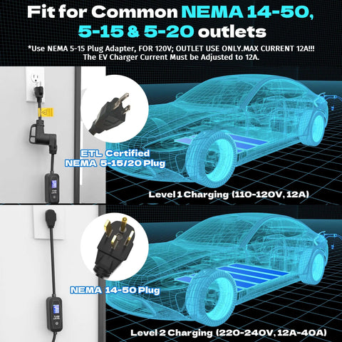 Illustration of Smart Level 2 EV Charger Portable 40 Amp 9.6kW with NEMA 14-50 Plug and NEMA 5-15/20 Plug for J1772 cars.