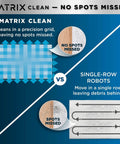 Comparison of Matrix Clean and single-row robots showing cleaning patterns, related to 2In1 Robot Vacuum And Mop With Sonic Mopping And Matrix Clean Boss Level Cleaning Self Empty Base Home Mapping CleanEdge Edge Cleaning Pet Hair Power HEPA Bagless WiFi Connected Auto Dock Black And Silver.