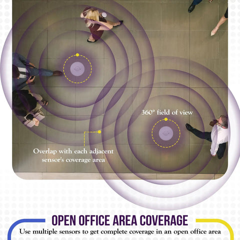 Ceiling Occupancy Sensor With PIR Motion Sensing For Junction Box Install MPC-50V White coverage demonstration in open office