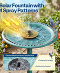 Outdoor Solar Fountain Bird Bath With 20 Inch Bowl In Green Polyresin Pedestal Weatherproof Garden Bird Bath Set Solar Powered Pump Easy Assembly With Detachable Rods For Calm Water Flow To Attract Birds