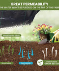 Diagram of 2 Pack 3x50 Ft Weed Barrier Landscape Fabric With 3 Oz Woven Geotextile, showing permeability and plant growth benefits.