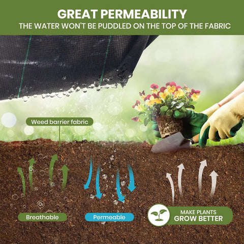 Diagram of 2 Pack 3x50 Ft Weed Barrier Landscape Fabric With 3 Oz Woven Geotextile, showing permeability and plant growth benefits.
