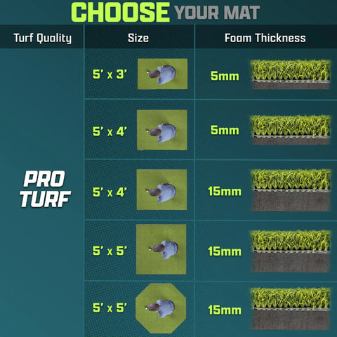 Comparison chart of golf hitting mats showing sizes and foam thickness including Golf Hitting Mat 5x4 Ft With Premium 15 Mm Artificial Turf.