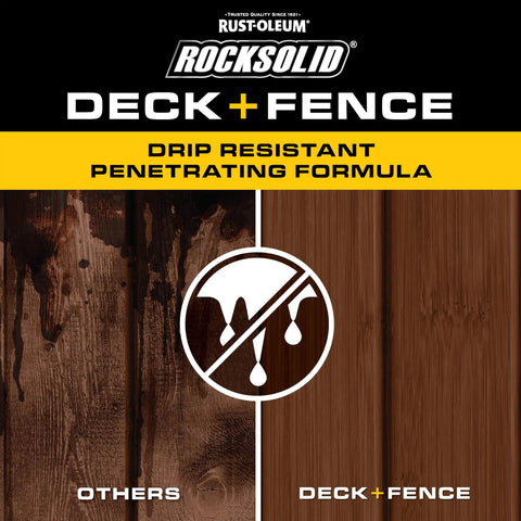 Hardcore Deck And Fence Stain With Gnarly UV Protection Black Walnut Oil Base shows drip resistant formula comparison.