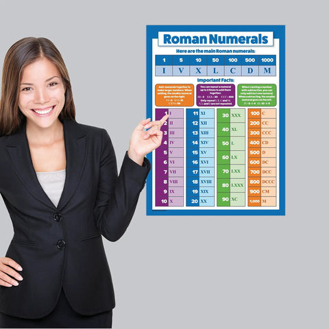 Woman pointing to Roman numerals math chart on wall; part of Two Pack Periodic Table Of Elements Poster For Kids and Roman Numerals Set.
