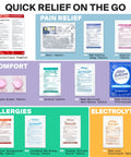 SurviveX Travel Medicine Kit showing TSA-friendly OTC packets for pain relief, comfort, allergies, electrolytes.