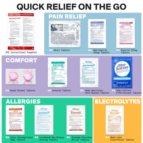 SurviveX Travel Medicine Kit showing TSA-friendly OTC packets for pain relief, comfort, allergies, electrolytes.