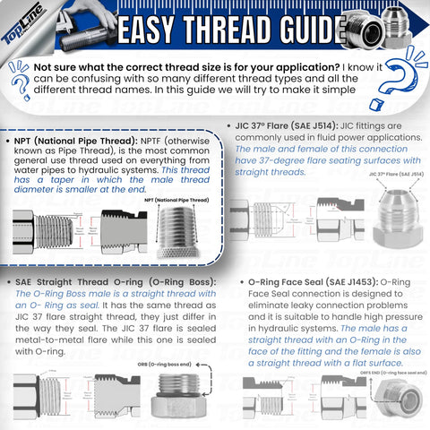 Hydraulic quick-connect coupling diagram showing 1/2" NPT and JIC thread options.