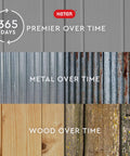 Graphic comparing materials over time, featuring resin, metal, and wood surfaces with visible textures and durability changes.