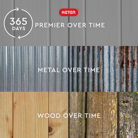 Graphic comparing materials over time, featuring resin, metal, and wood surfaces with visible textures and durability changes.