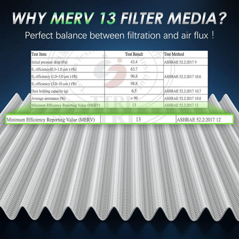 Infographic showing MERV 13 Cabin Air Filter efficiency and ASHRAE test results for dust and pollen filtration.