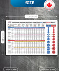 Magnetic Torque Chart For SAE And Metric Bolts, Handy Wrench Interchange Poster, 11.8 by 8.3 inches, on a vertical surface