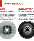 Comparison of heavy duty V-groove gate wheels: Sidco vs industry, highlighting sealed ball bearings and load capacity.