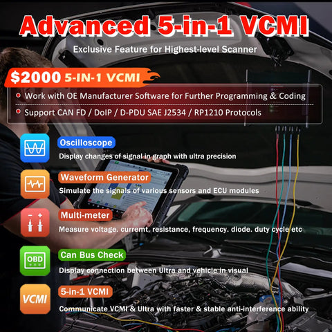 Next Level EV Diagnostic Scanner For Hybrid Electric And Gas Rides With High Voltage System And Battery Pack Analyzer Featuring Five In One VCMI Topology in use, showcasing oscilloscope functions.