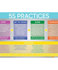 5S Practices Durable Vinyl Banner 36x24 Inch Sign For Shop Floor Organization, Grommets In Each Corner, Fade Resistant, High Visibility Colors, Ultimate Visual Communication Tool showing 5S steps