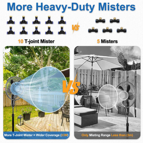 Comparison of 10 T-joint misters vs 5 misters with coverage differences, part of Outdoor Fan Misting Kit 35Ft For Patio And Deck Cooling.