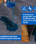 Triple Layer Garage Floor Mat With Waterproof Barrier And Non Slip Backing Heavy Duty Reusable Absorbent Surface For Oil Spills Easy Clean Floor Protector For Garage Driveway And Workshop showing liquid spill resistance.
