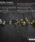 Variety of KOHLER® faucet handles showcasing multiple finishes, textures, and styles on a dark stone background with branding.