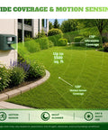Yard Sentinel Ultrasonic Animal Repeller With 5500 Sq Ft Coverage And 24 Hour Motion Sensor, Night Scanner, Dual Ultrasonic And Sonic Alarm Tech To Keep Deer, Raccoon, Bear, Rabbit, Skunk And Fox Away, Includes 10m Extension Cord on yard wall