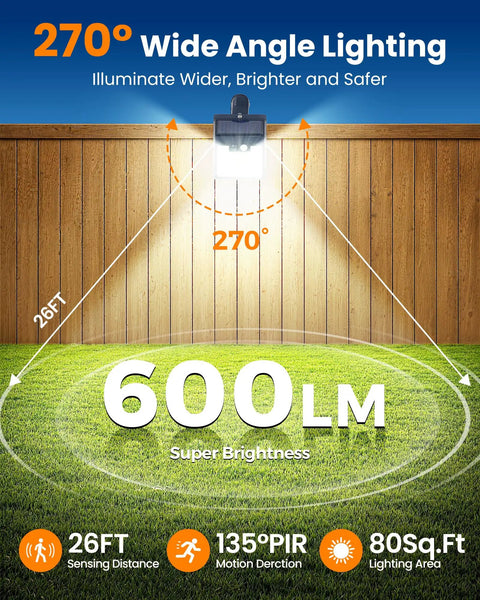 No Sweat Clip On Solar Lights Outdoor, 600 Lumens Motion Sensor showcasing 270° wide angle and 26FT sensing distance.