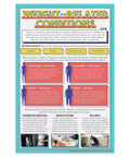 Five Poster Healthy Lifestyles Set For Health Classrooms, detailed weight-related conditions, 12x18 inches, USA-made