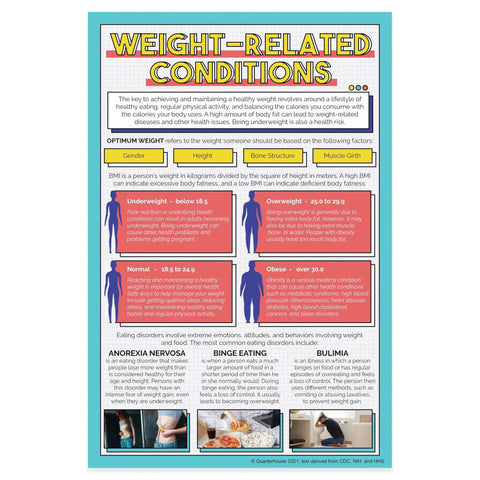 Five Poster Healthy Lifestyles Set For Health Classrooms, detailed weight-related conditions, 12x18 inches, USA-made