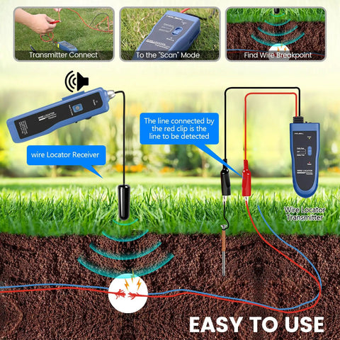 Diagram showing Underground Wire Locator And Cable Tester F02 Pro in use, detecting buried wires up to 3 ft deep with 1640 ft range.