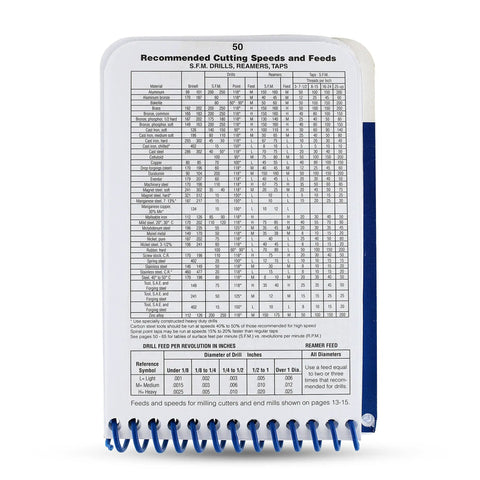 Heavy Duty Machinist Pocket Guide And Machine Shop Handbook No Nonsense Reference For Cutting Tools Taps Dies Drill Bits End Mills Feed Speed Tables And Lube Charts For Tool Box, 5 5/8 x 3 1/4 inches with cutting speeds chart.