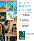 14 Earth Science Poster Set For Classrooms And Study Spaces 11x17 Educational Posters Matte Laminated For Hallways Bulletin Boards