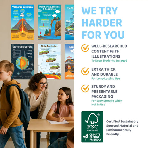 14 Earth Science Poster Set For Classrooms And Study Spaces 11x17 Educational Posters Matte Laminated For Hallways Bulletin Boards