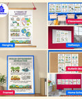 Six Poster Set Five Themes Of Geography For Social Studies Classrooms Teacher Approved Classroom Ready Includes Location Movement Human Environment Interaction Place Region And Summary Chart 12 By 18 Inches Made In USA displayed in classrooms and hallways